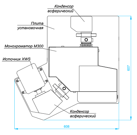 Приборные комплексы