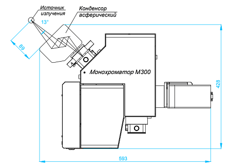 Приборные комплексы